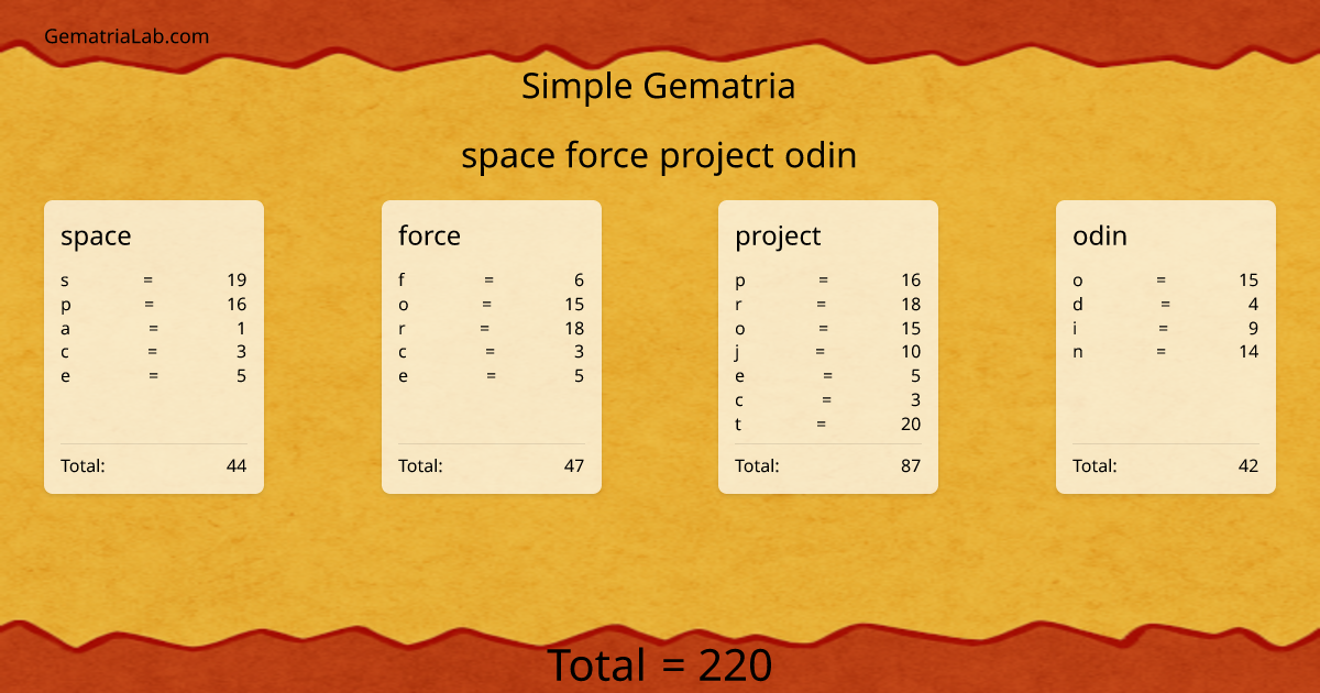 space force project odin in simple Gematria